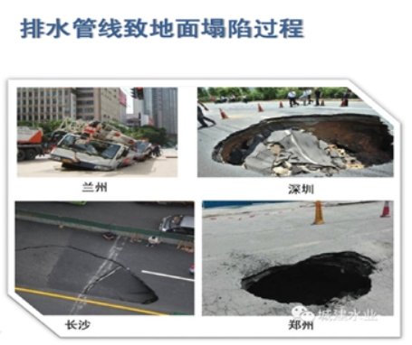 排水管线致地面塌陷过程